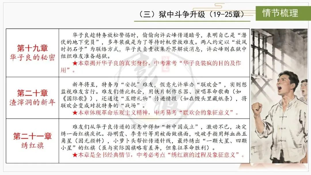 【中考复习课件-名著系列】-06《红岩》(5元) 第19张 【中考复习课件-名著系列】-06《红岩》(5元) 第19张