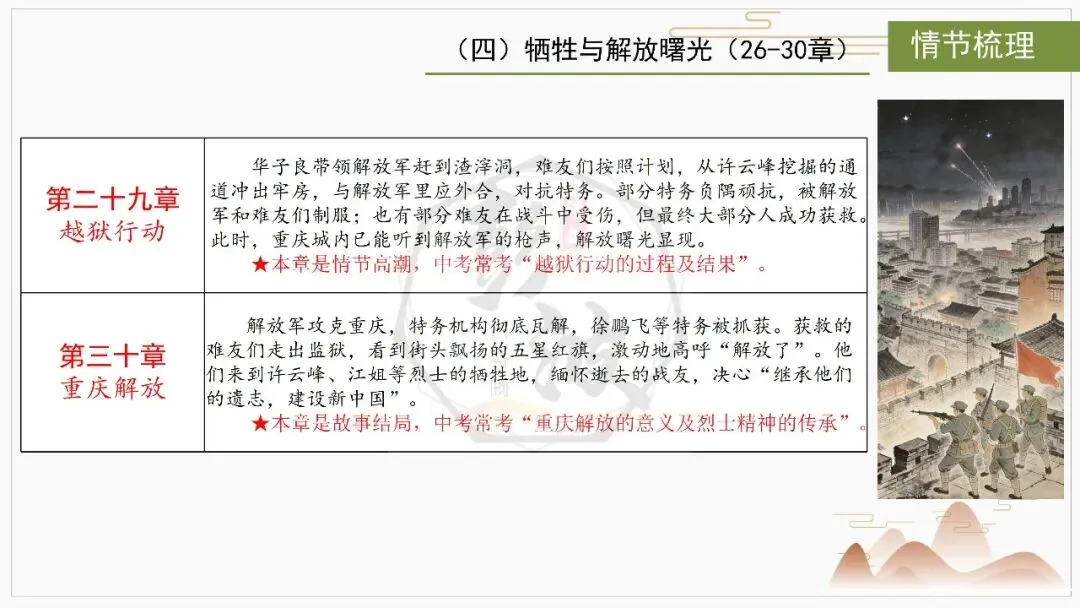 【中考复习课件-名著系列】-06《红岩》(5元) 第22张 【中考复习课件-名著系列】-06《红岩》(5元) 第22张
