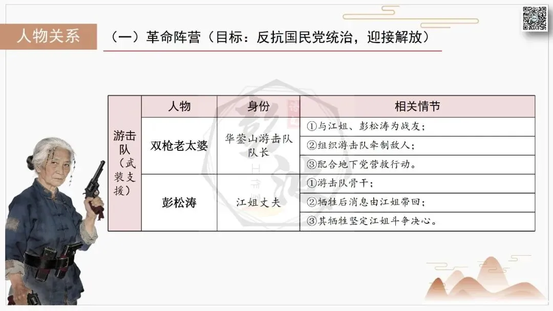 【中考复习课件-名著系列】-06《红岩》(5元) 第26张 【中考复习课件-名著系列】-06《红岩》(5元) 第26张