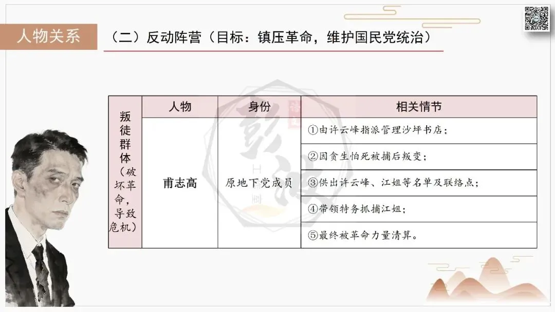 【中考复习课件-名著系列】-06《红岩》(5元) 第29张 【中考复习课件-名著系列】-06《红岩》(5元) 第29张
