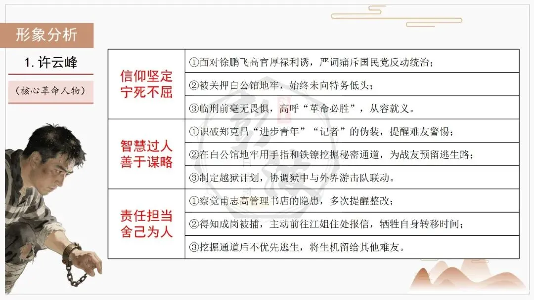 【中考复习课件-名著系列】-06《红岩》(5元) 第30张 【中考复习课件-名著系列】-06《红岩》(5元) 第30张