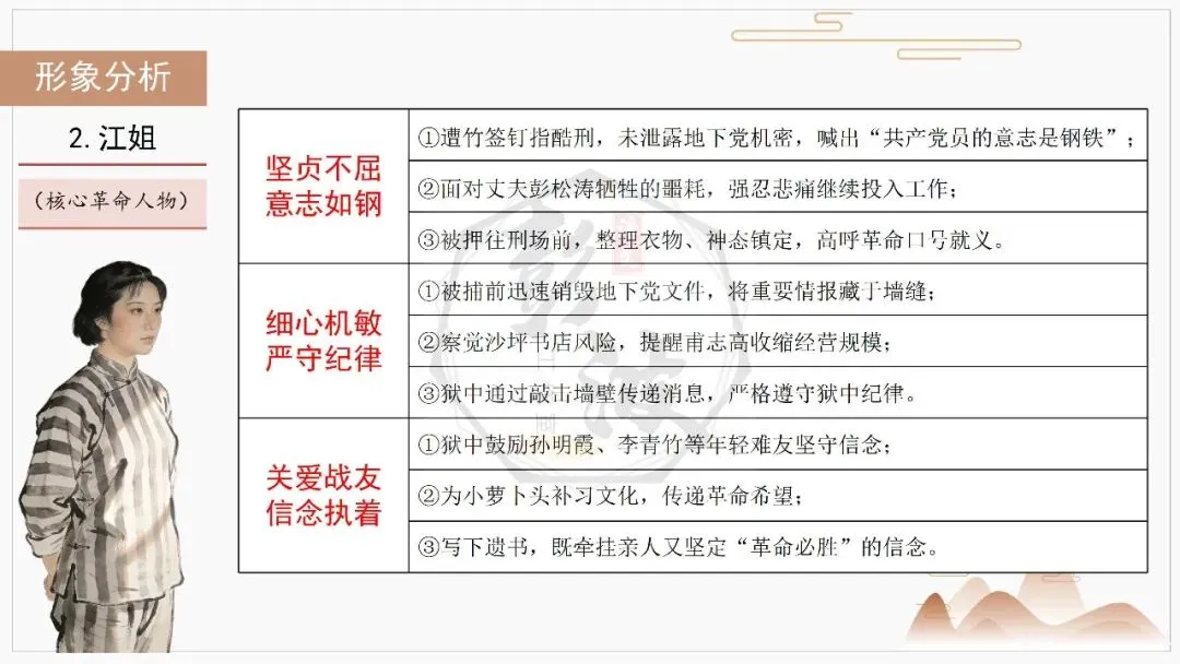 【中考复习课件-名著系列】-06《红岩》(5元) 第31张 【中考复习课件-名著系列】-06《红岩》(5元) 第31张