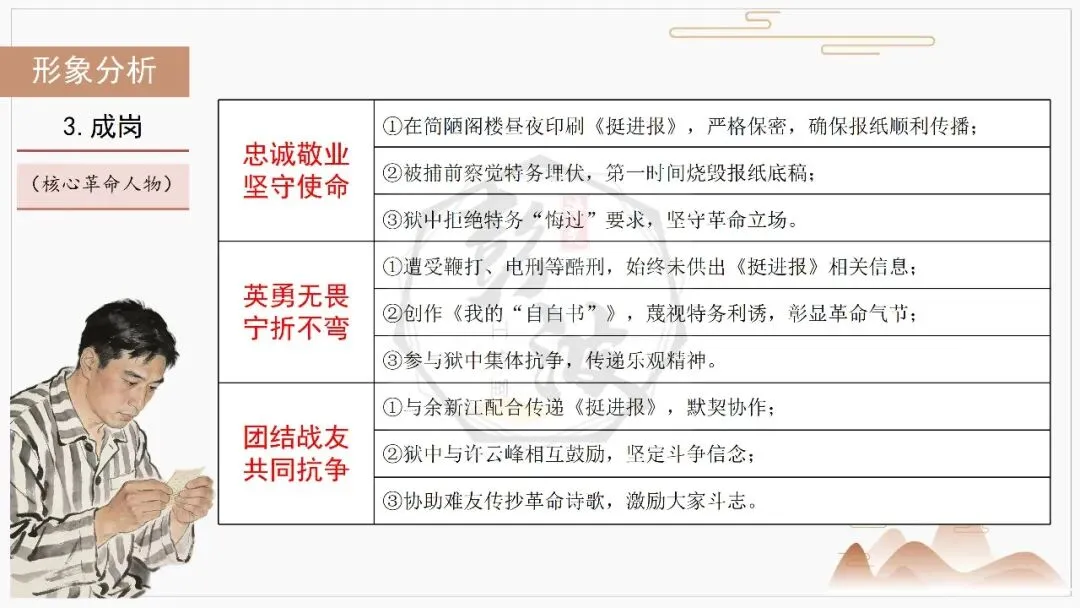 【中考复习课件-名著系列】-06《红岩》(5元) 第32张 【中考复习课件-名著系列】-06《红岩》(5元) 第32张
