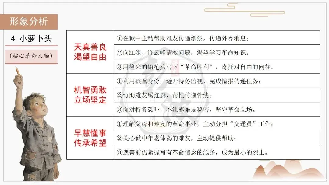 【中考复习课件-名著系列】-06《红岩》(5元) 第33张 【中考复习课件-名著系列】-06《红岩》(5元) 第33张