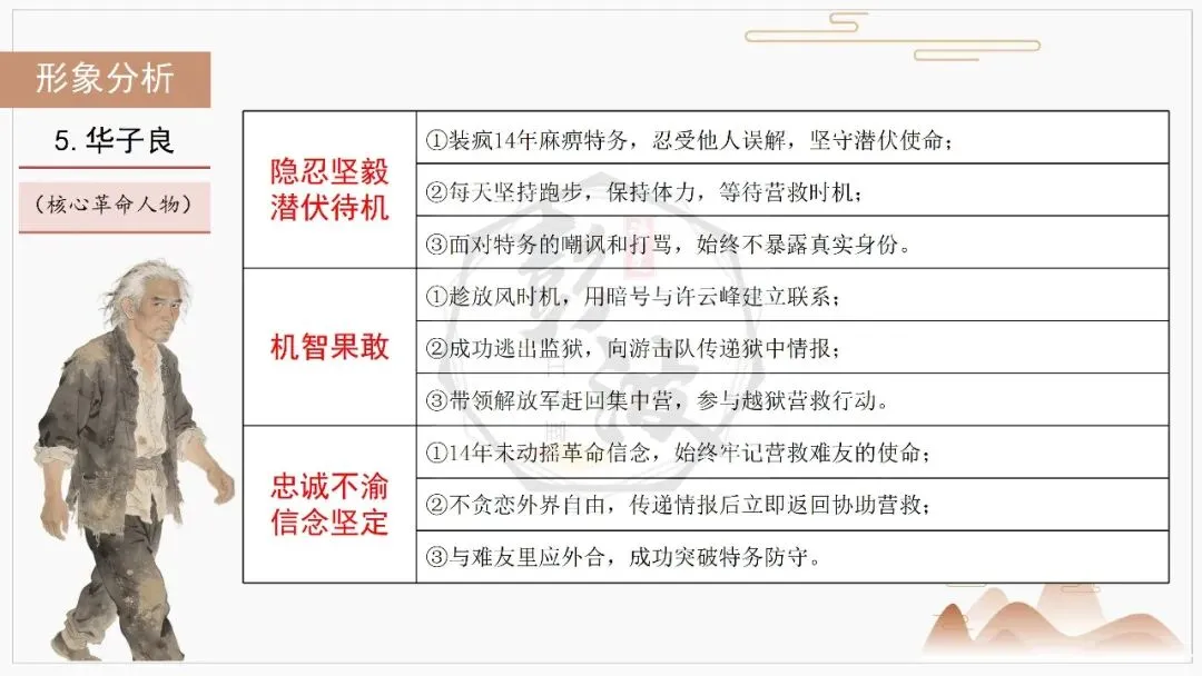 【中考复习课件-名著系列】-06《红岩》(5元) 第34张 【中考复习课件-名著系列】-06《红岩》(5元) 第34张