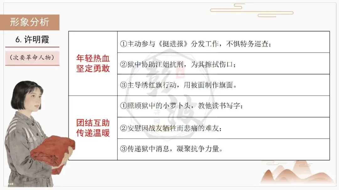 【中考复习课件-名著系列】-06《红岩》(5元) 第35张 【中考复习课件-名著系列】-06《红岩》(5元) 第35张