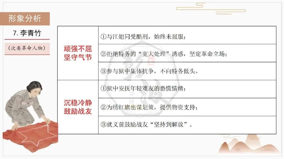 【中考复习课件-名著系列】-06《红岩》(5元) 第36张 【中考复习课件-名著系列】-06《红岩》(5元) 第36张