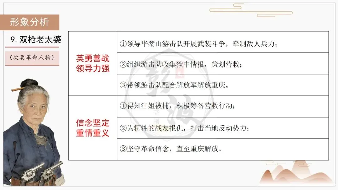 【中考复习课件-名著系列】-06《红岩》(5元) 第38张 【中考复习课件-名著系列】-06《红岩》(5元) 第38张
