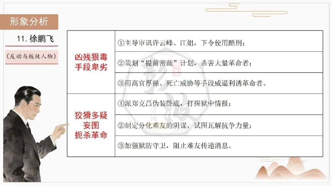 【中考复习课件-名著系列】-06《红岩》(5元) 第40张 【中考复习课件-名著系列】-06《红岩》(5元) 第40张