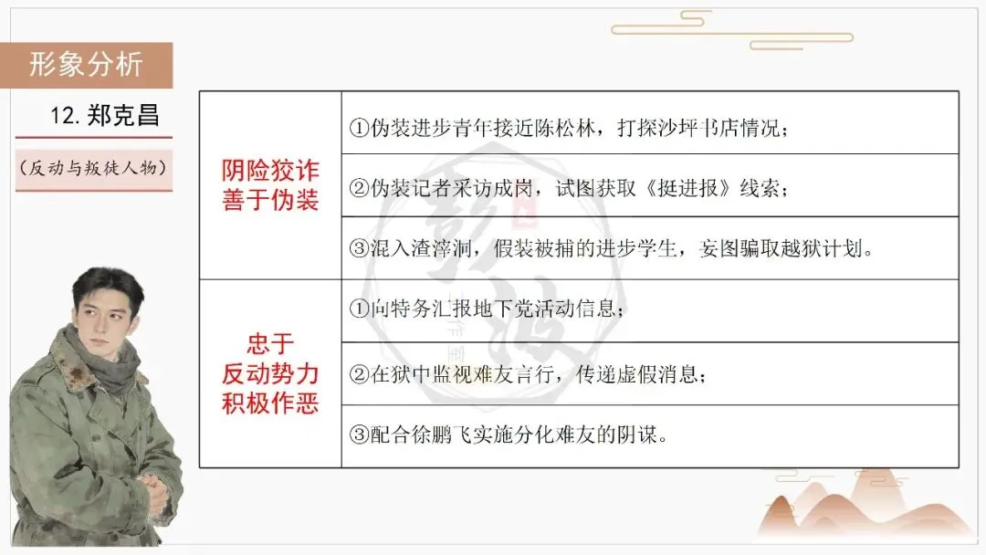 【中考复习课件-名著系列】-06《红岩》(5元) 第41张 【中考复习课件-名著系列】-06《红岩》(5元) 第41张