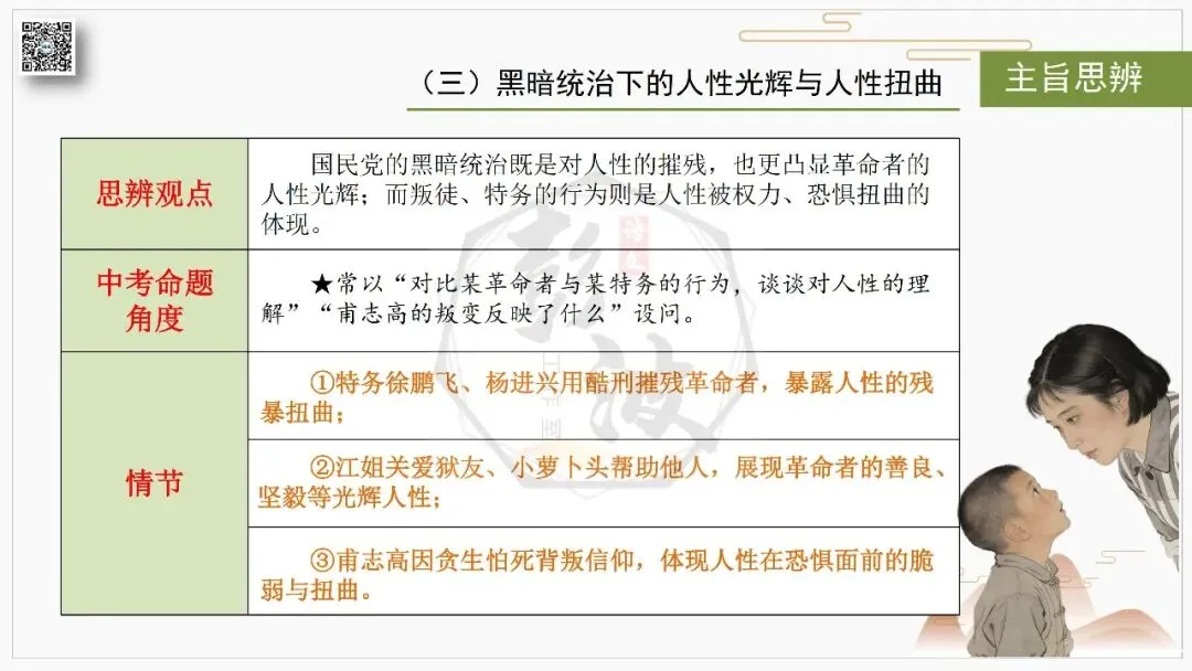 【中考复习课件-名著系列】-06《红岩》(5元) 第44张 【中考复习课件-名著系列】-06《红岩》(5元) 第44张