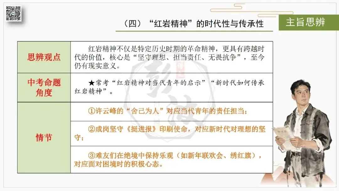 【中考复习课件-名著系列】-06《红岩》(5元) 第45张 【中考复习课件-名著系列】-06《红岩》(5元) 第45张