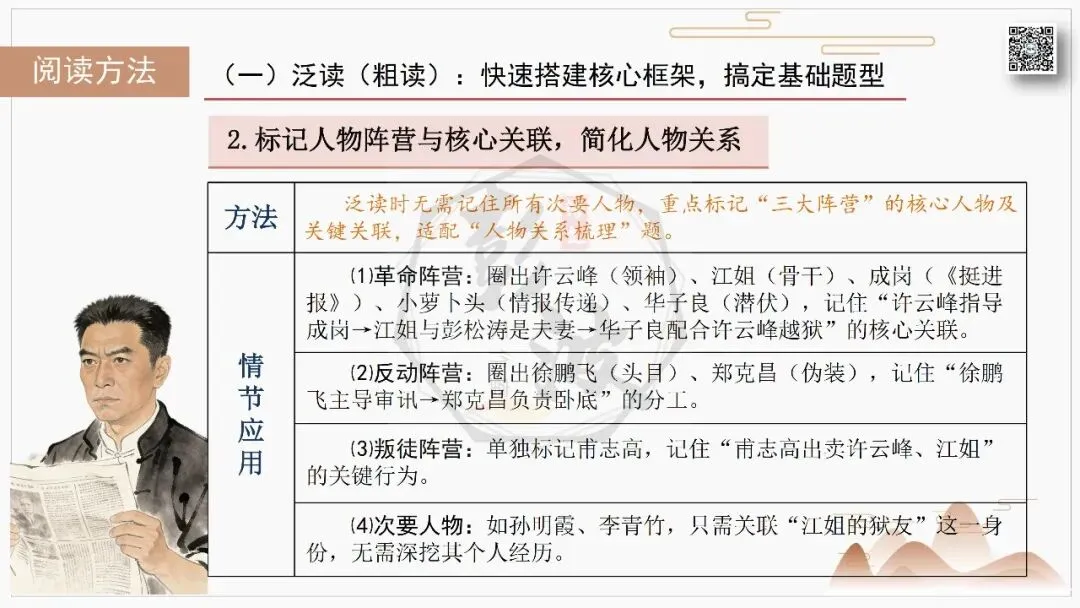 【中考复习课件-名著系列】-06《红岩》(5元) 第49张 【中考复习课件-名著系列】-06《红岩》(5元) 第49张