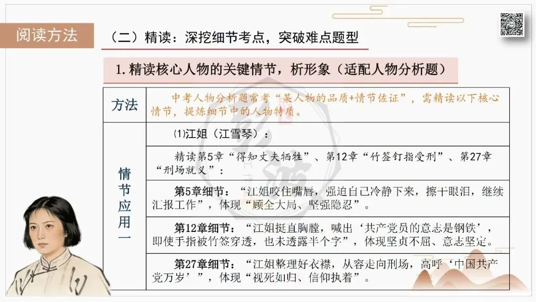 【中考复习课件-名著系列】-06《红岩》(5元) 第51张 【中考复习课件-名著系列】-06《红岩》(5元) 第51张