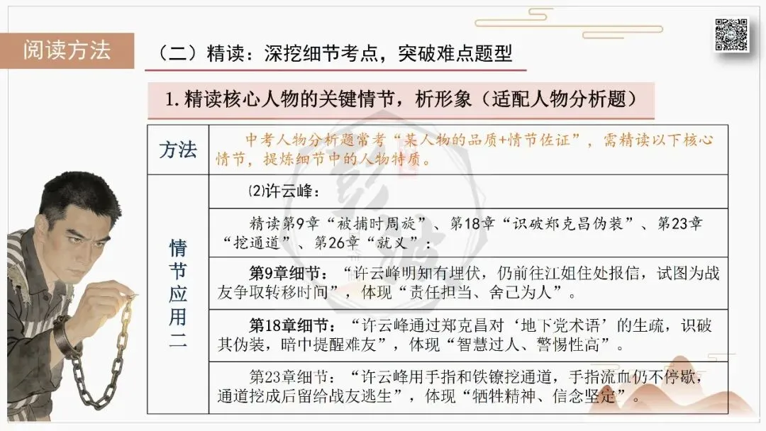 【中考复习课件-名著系列】-06《红岩》(5元) 第52张 【中考复习课件-名著系列】-06《红岩》(5元) 第52张
