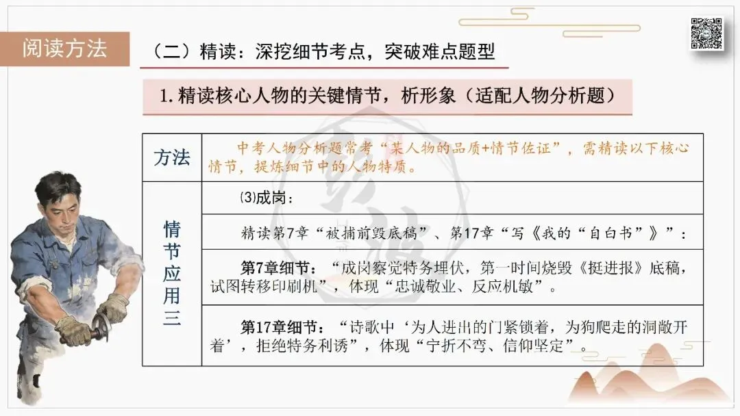 【中考复习课件-名著系列】-06《红岩》(5元) 第53张 【中考复习课件-名著系列】-06《红岩》(5元) 第53张