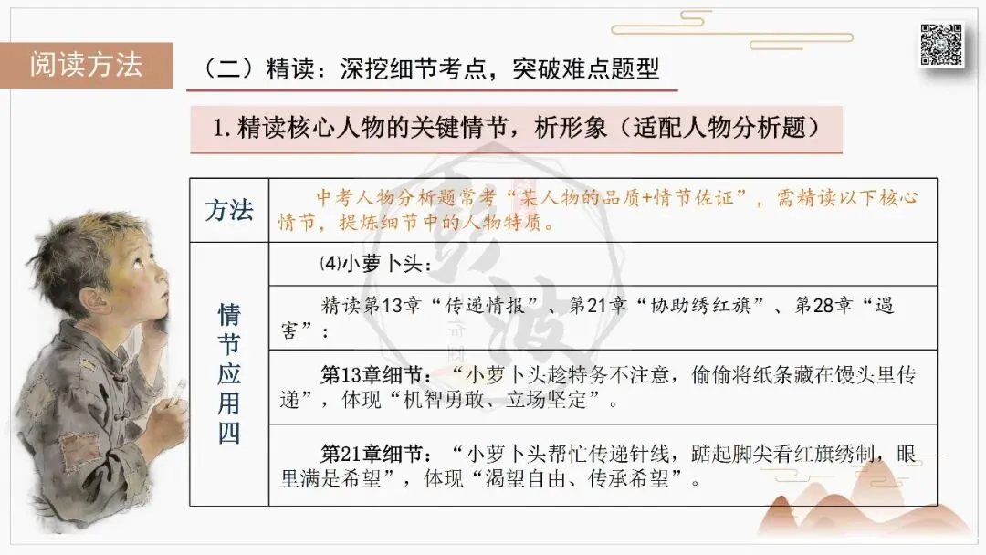 【中考复习课件-名著系列】-06《红岩》(5元) 第54张 【中考复习课件-名著系列】-06《红岩》(5元) 第54张