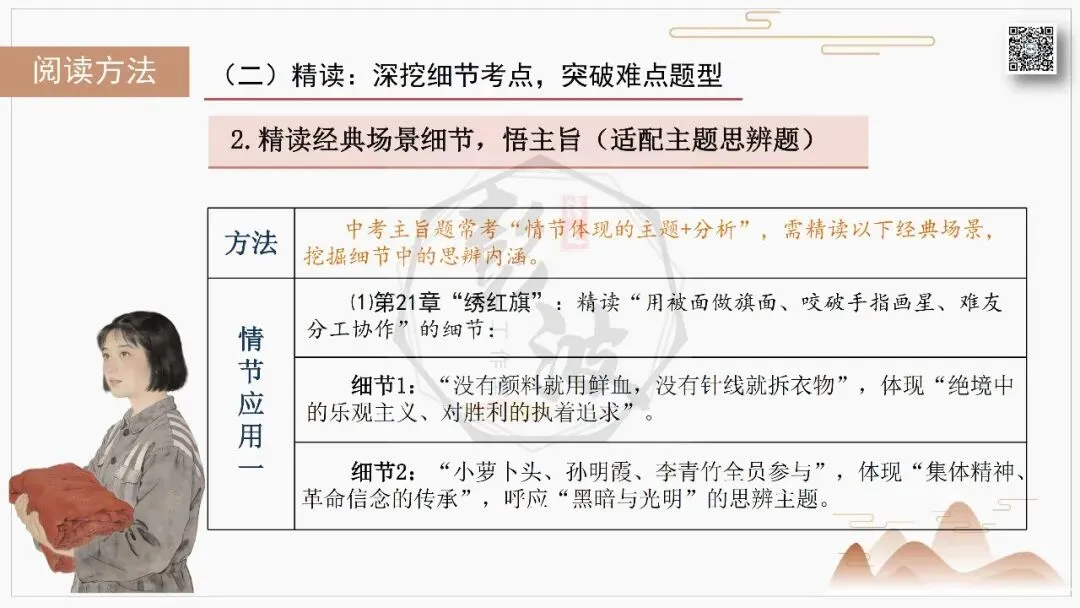【中考复习课件-名著系列】-06《红岩》(5元) 第55张 【中考复习课件-名著系列】-06《红岩》(5元) 第55张