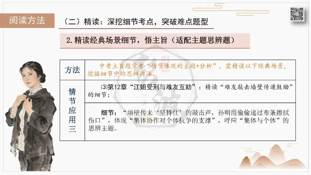 【中考复习课件-名著系列】-06《红岩》(5元) 第57张 【中考复习课件-名著系列】-06《红岩》(5元) 第57张