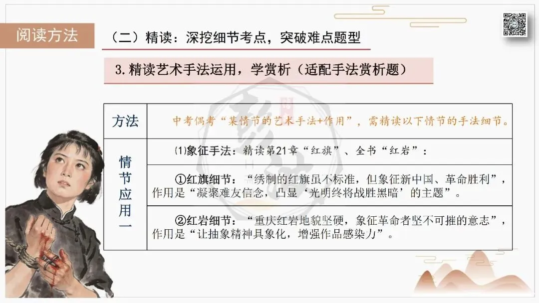 【中考复习课件-名著系列】-06《红岩》(5元) 第58张 【中考复习课件-名著系列】-06《红岩》(5元) 第58张