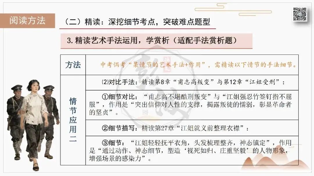 【中考复习课件-名著系列】-06《红岩》(5元) 第59张 【中考复习课件-名著系列】-06《红岩》(5元) 第59张