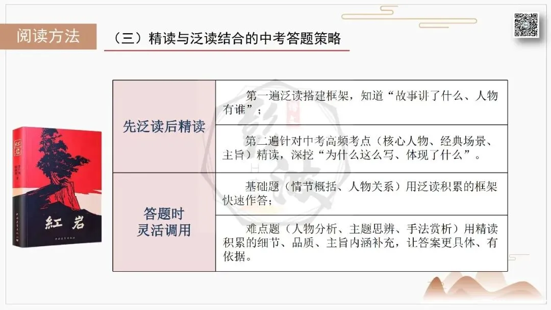 【中考复习课件-名著系列】-06《红岩》(5元) 第60张 【中考复习课件-名著系列】-06《红岩》(5元) 第60张