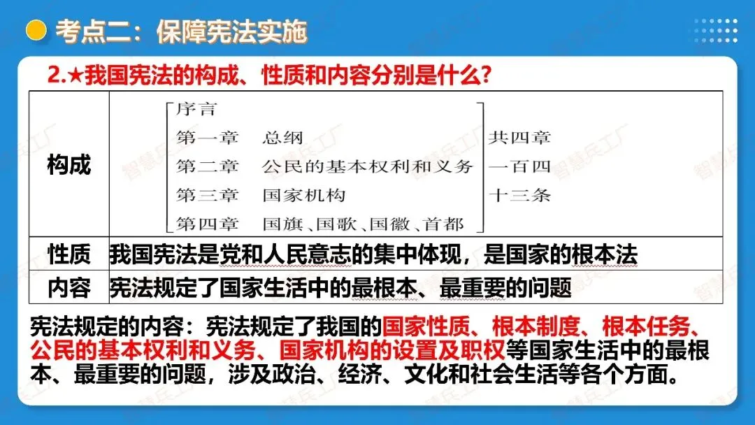 2026年中考 道德与法治一轮复习高效培优系列---第11课时 坚持宪法至上(复习课件+讲义) 第20张