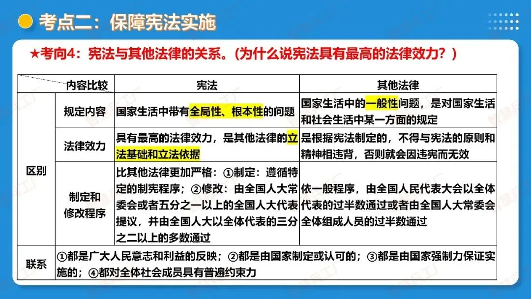 2026年中考 道德与法治一轮复习高效培优系列---第11课时 坚持宪法至上(复习课件+讲义) 第40张