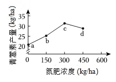 2026年中考生物模拟卷5份 第4张 2026年中考生物模拟卷5份 第4张