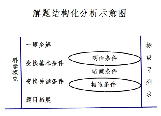 中考几何压轴题结构化分析讲义(一) 第2张 中考几何压轴题结构化分析讲义(一) 第2张