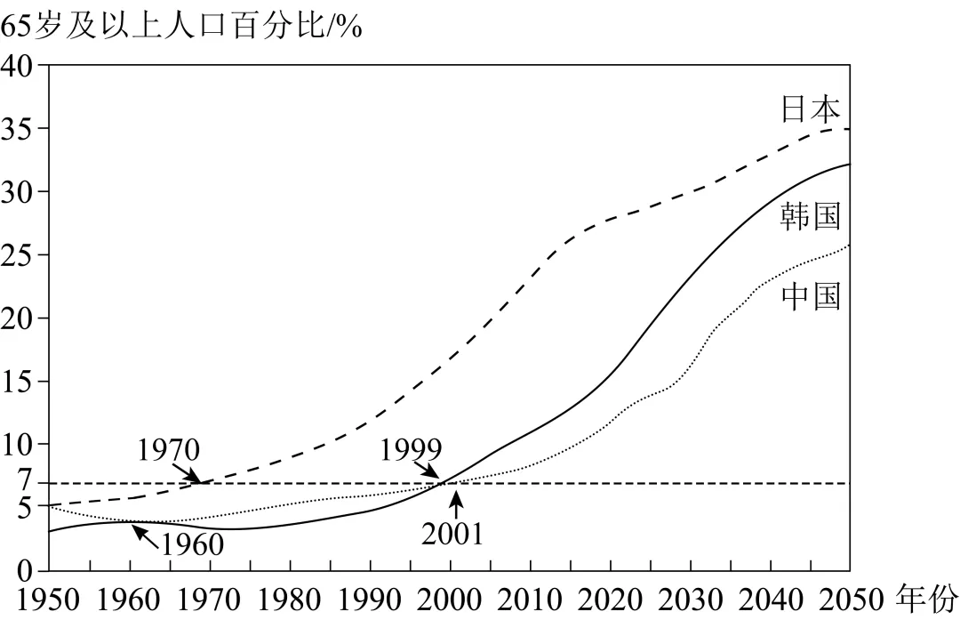 2026年地理中考热点(25)——2025年APEC领导人非正式会议 第5张 2026年地理中考热点(25)——2025年APEC领导人非正式会议 第5张