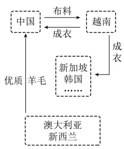 2026年地理中考热点(25)——2025年APEC领导人非正式会议 第9张 2026年地理中考热点(25)——2025年APEC领导人非正式会议 第9张
