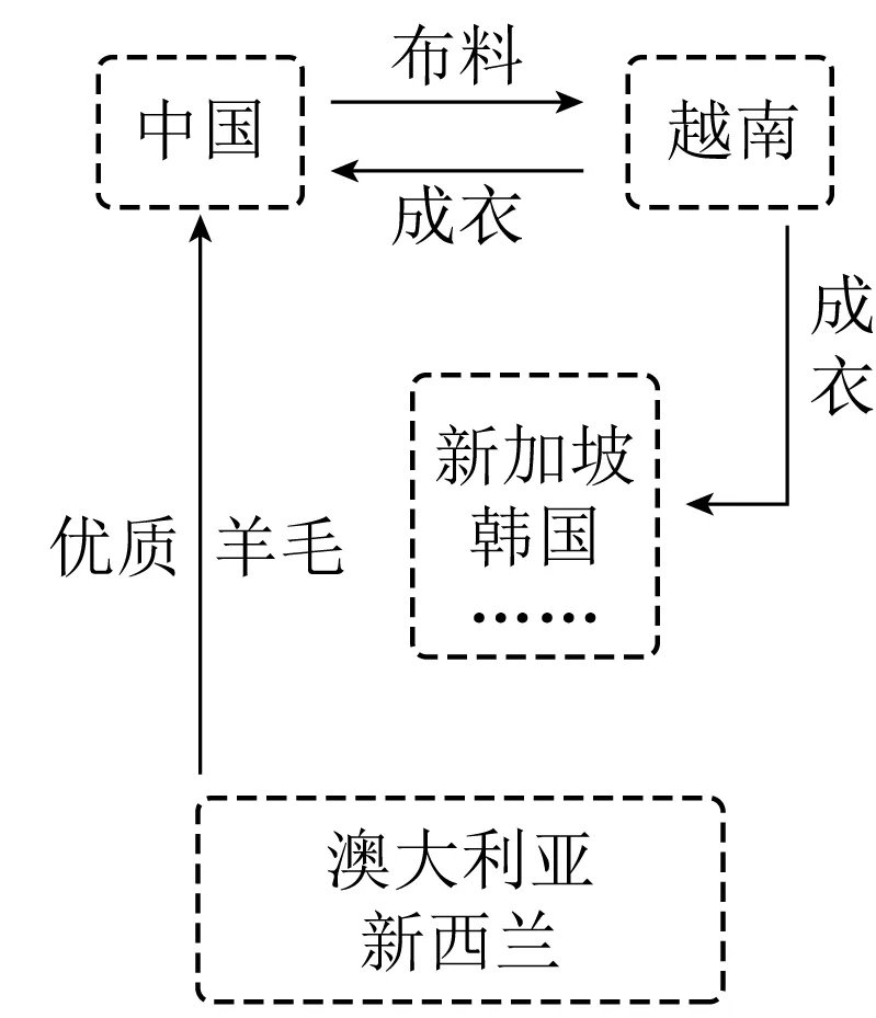2026年地理中考热点(25)——2025年APEC领导人非正式会议 第19张 2026年地理中考热点(25)——2025年APEC领导人非正式会议 第19张