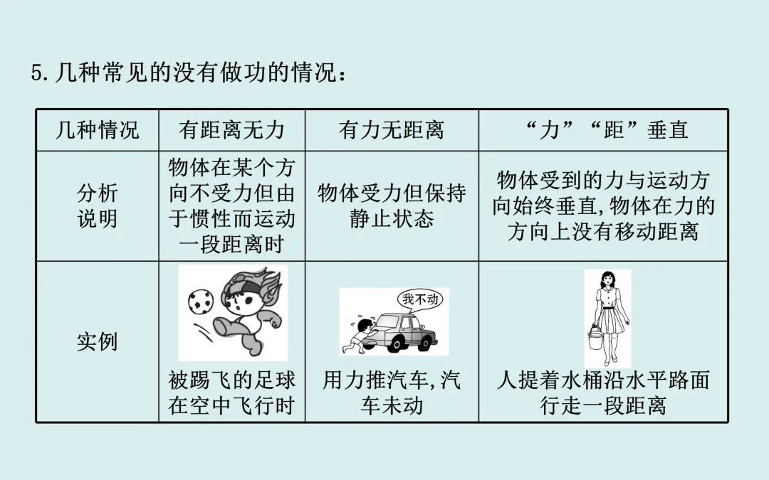 中考复习——第十一章《功和机械能》课件分享 第3张