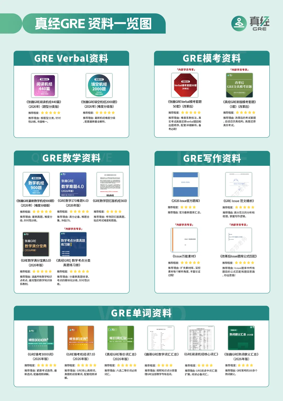 真经GRE「2026年全套GRE真题机经题库」重磅更新!务必升级到最新版本 第5张 真经GRE「2026年全套GRE真题机经题库」重磅更新!务必升级到最新版本 第5张