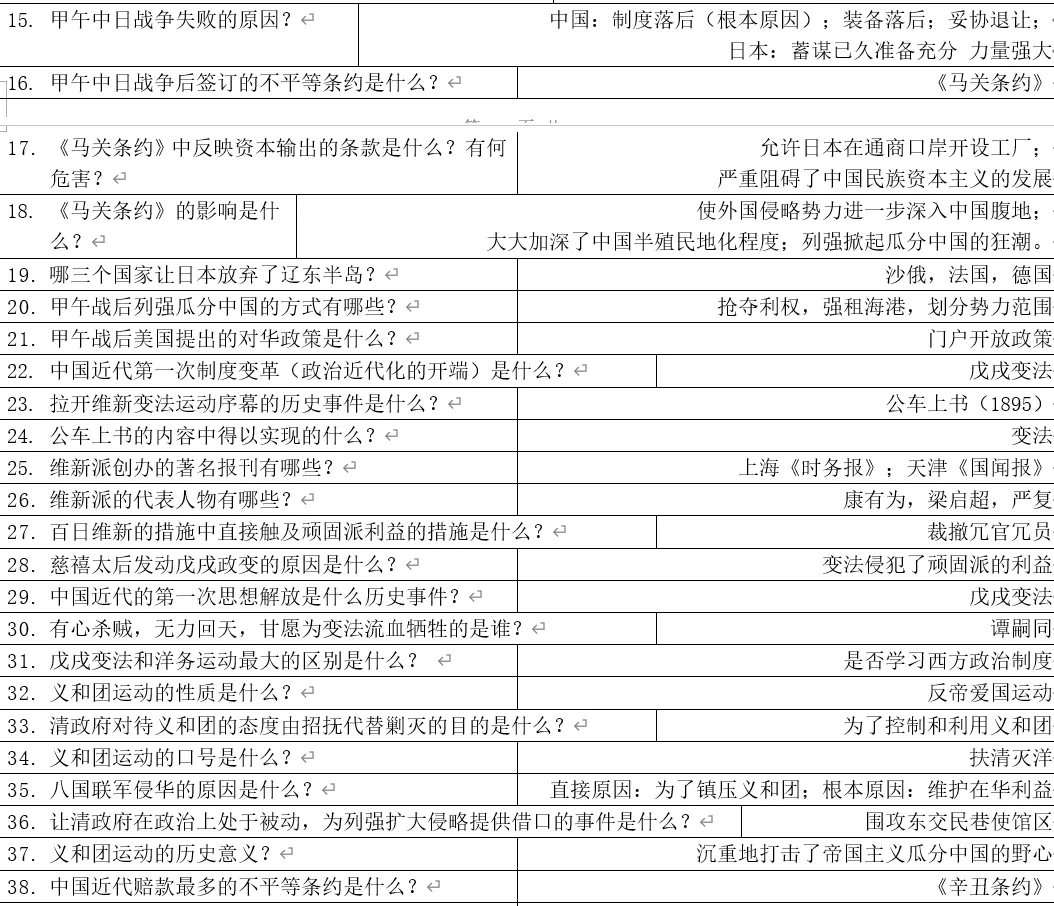 深圳中考历史:《你问我答》八年级上册历史基础知识汇编 第5张 深圳中考历史:《你问我答》八年级上册历史基础知识汇编 第5张