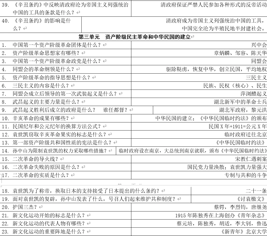 深圳中考历史:《你问我答》八年级上册历史基础知识汇编 第6张 深圳中考历史:《你问我答》八年级上册历史基础知识汇编 第6张