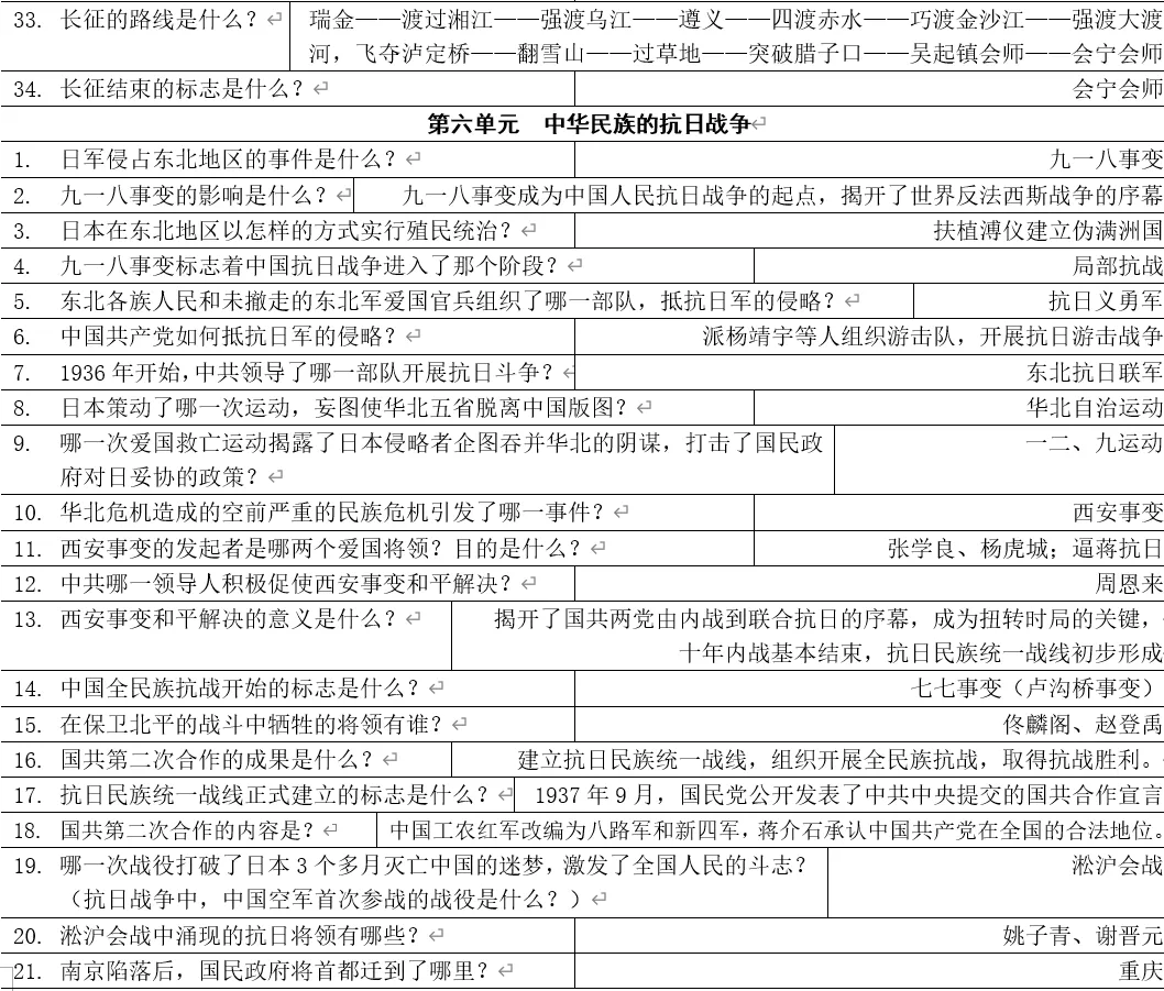 深圳中考历史:《你问我答》八年级上册历史基础知识汇编 第9张 深圳中考历史:《你问我答》八年级上册历史基础知识汇编 第9张