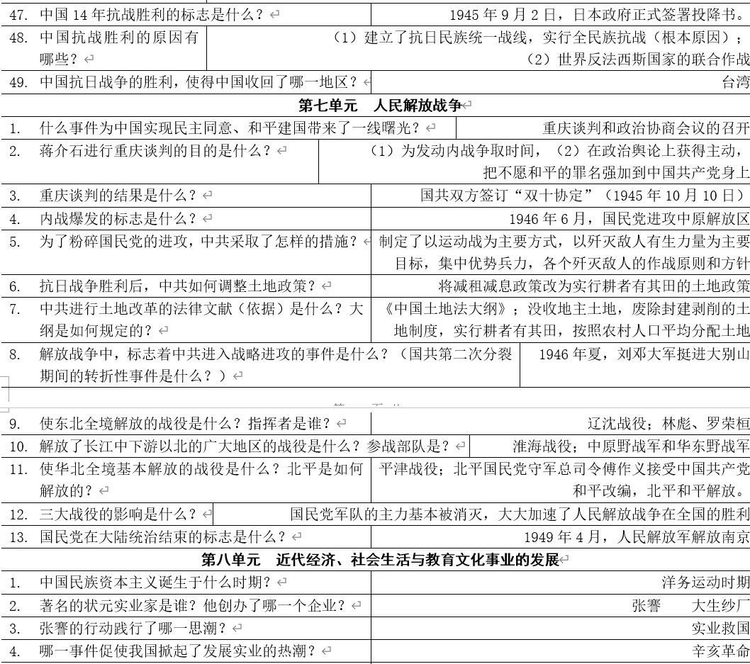 深圳中考历史:《你问我答》八年级上册历史基础知识汇编 第11张 深圳中考历史:《你问我答》八年级上册历史基础知识汇编 第11张