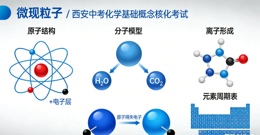 西安中考化学|近5年真题复盘+命题趋势+核心考点+备考干货 第10张