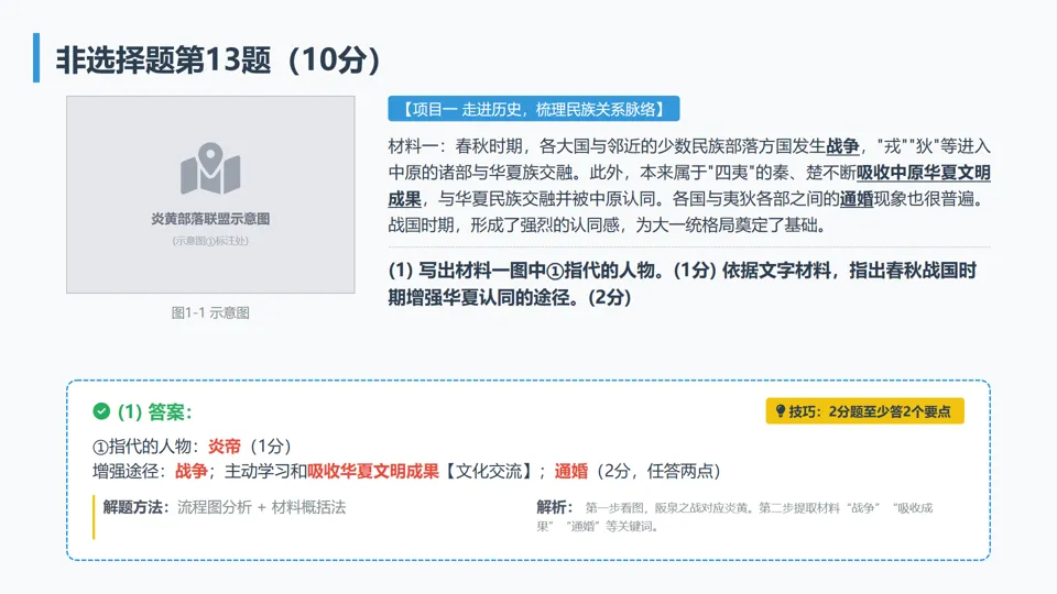 2026年陕西省神木市第二中学一模历史试卷解析与备考指导——长期会员资料 第18张