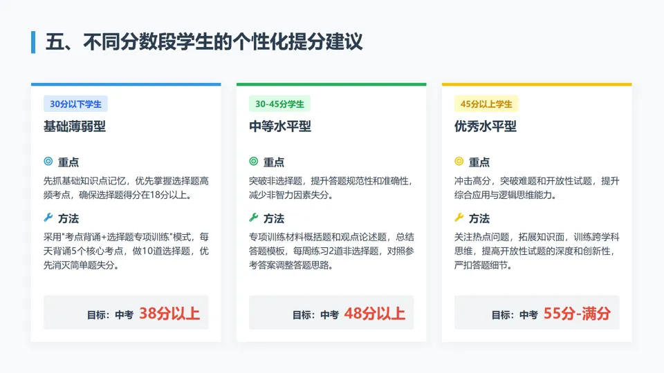2026年陕西省神木市第二中学一模历史试卷解析与备考指导——长期会员资料 第35张