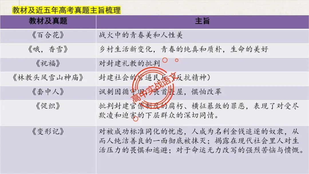 【5册教材+4年真题】讲透高中语文【小说阅读】 第44张