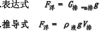 中考科学高频易错——一道涉及浮力的选择错题分析 第2张