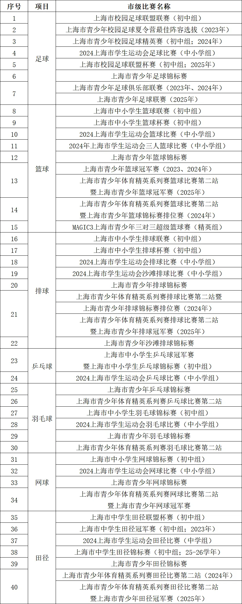 纳入中考自招!2026沪高中招收优秀体育学生通知发布!哪些市级体育赛事获认定 第3张