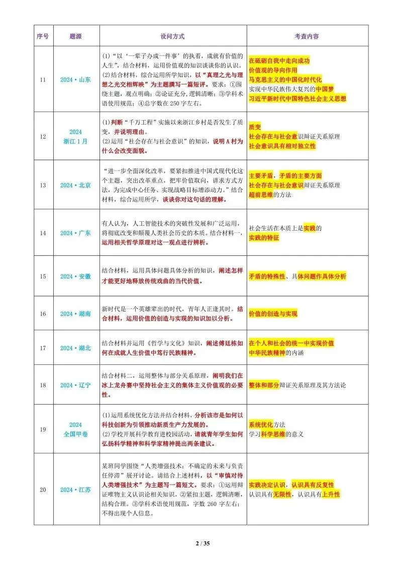 真题汇编 | 必修4《哲学与文化》4年高考经典主观题(设问方式、考查内容与可视化解析PPT) 第5张