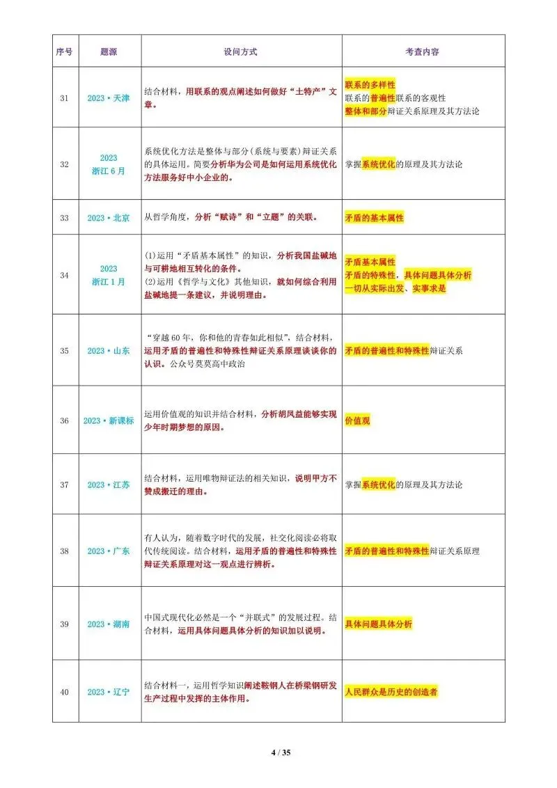 真题汇编 | 必修4《哲学与文化》4年高考经典主观题(设问方式、考查内容与可视化解析PPT) 第7张