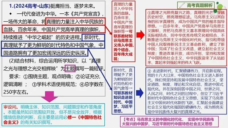 真题汇编 | 必修4《哲学与文化》4年高考经典主观题(设问方式、考查内容与可视化解析PPT) 第22张