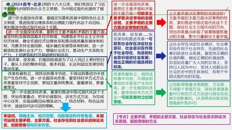 真题汇编 | 必修4《哲学与文化》4年高考经典主观题(设问方式、考查内容与可视化解析PPT) 第25张