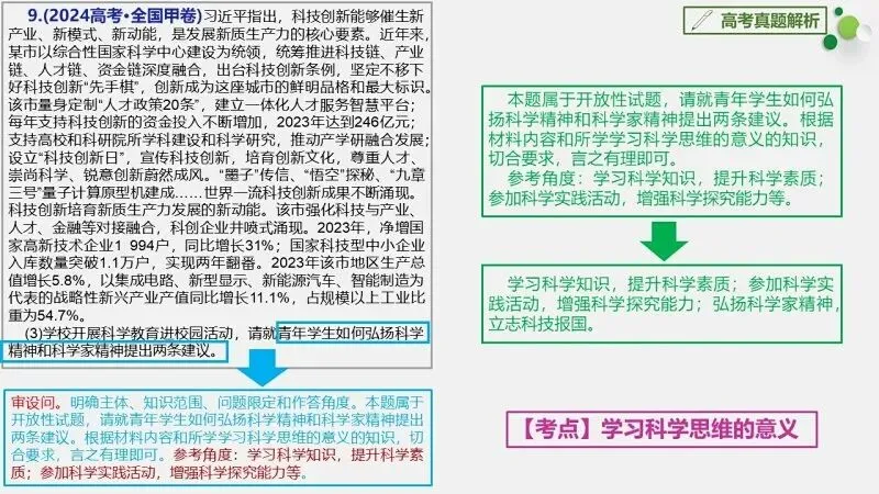 真题汇编 | 必修4《哲学与文化》4年高考经典主观题(设问方式、考查内容与可视化解析PPT) 第32张